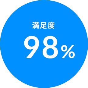 満足度98%